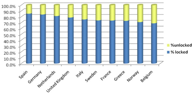 open wifi networks europe top 10